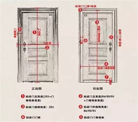 门高度|标准的入户门尺寸一般多少 入户门尺寸风水讲究与禁忌